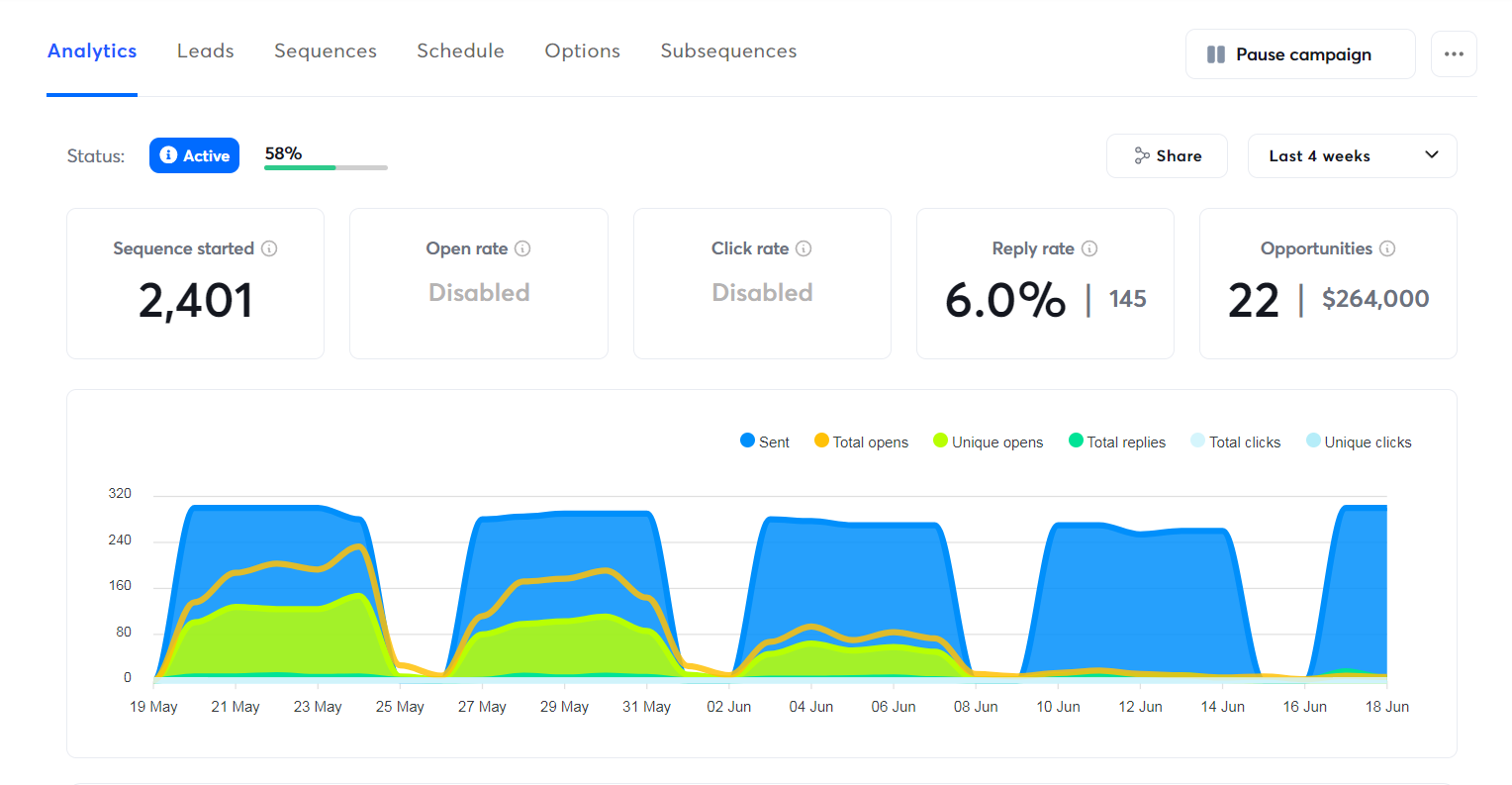 $264,000 in pipeline — 22 opportunities  · 4 weeks · 58% complete